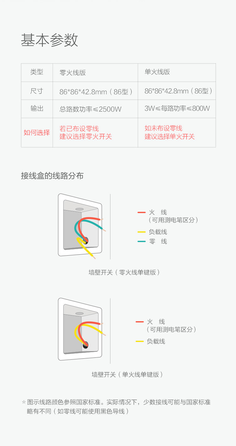 小米生態鏈 小米生態鏈